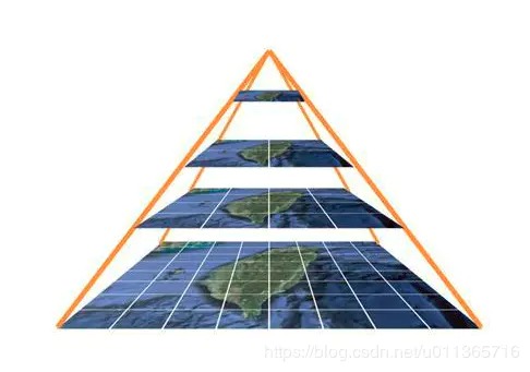 imagePyramid